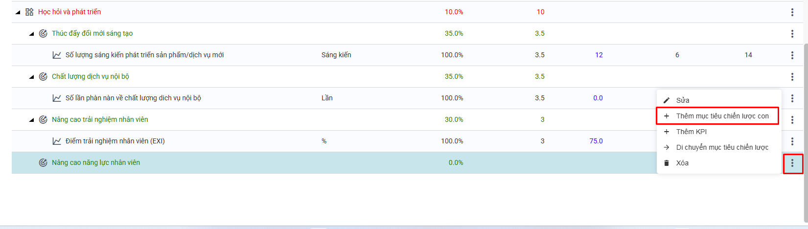 BSC KPI - ScoreCard - Muc tieu chien luoc con - Quick menu.png